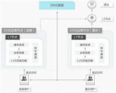 阿里云台湾节点服务器