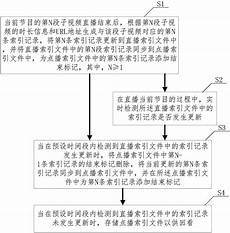 台湾节目服务器