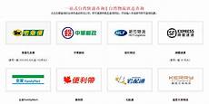 IDC优质的服务器提供商