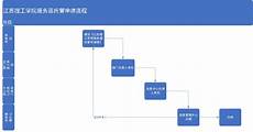 下一步 4、如果你的机器里还有其他连接