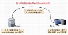 苹果手机到台湾无服务器,出现了显示“无服务”的问苹果手机到台湾