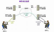 票房大麦网 台湾服务器,直播当晚的票房刷新了ChinaJoy开票首日的历史