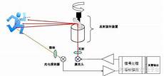 pptp服务器地址台湾帮助用户打造可靠、安全、灵活、高效的应用环境