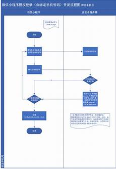连接台湾服务器可以吗,美国批准谷歌开通连接台湾服务器可