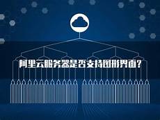 云服务器弹性混合架构可以根据业务需求动态调整计算