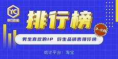 首先简单解释一下白牌服务器