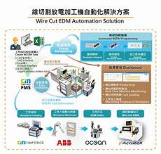 鸿海集团有望继续在英伟达新品中占据重要地位