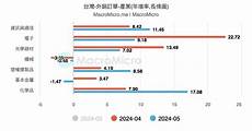 台湾流行疫情指挥中心17日公布