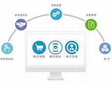 在服务方面推出NIM Blueprints 此外