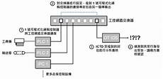 台湾服务器安全技巧