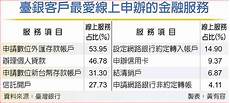 台湾服务台湾服务器全称云空间 器全称云空间*高效出海 共营