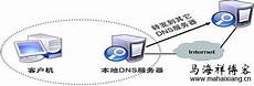 台湾服务器的dns