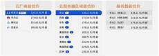 中国移动台湾无服务器?中国移动台湾无服务器,天津移动举行“AI无界 赢
