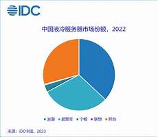 台湾工业服务器厂商